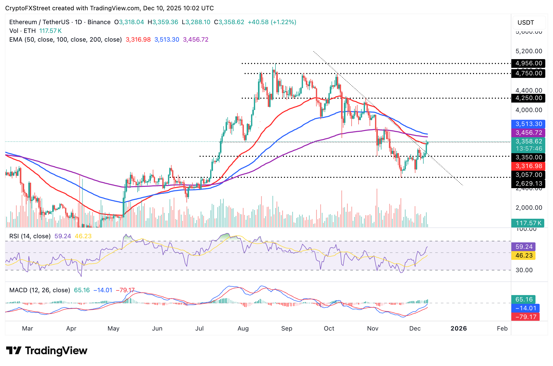 Crypto Today: Bitcoin, Ethereum hold steady as XRP struggles ahead of Fed rate decision