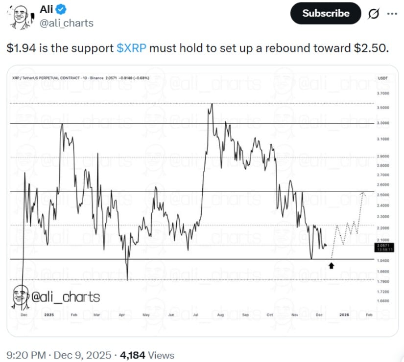 XRP Price Prediction: XRP Stabilizes at Multi-Month Support With Eyes on a Possible Run to .50