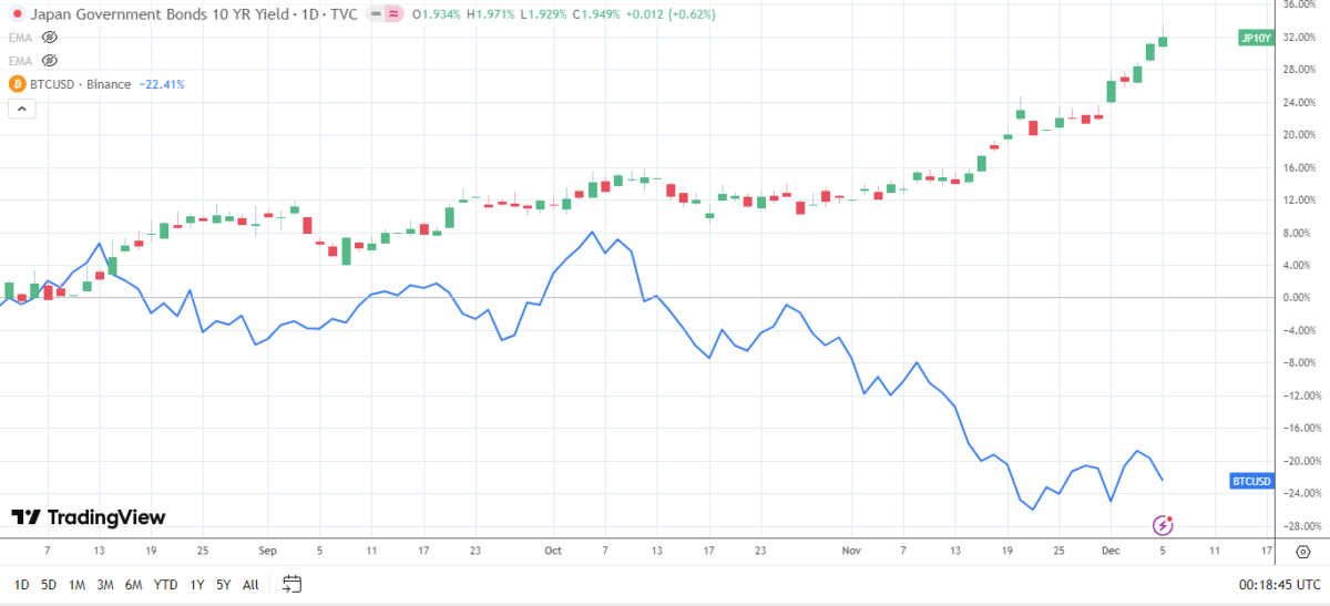 Ripple (XRP) Could Lead Recovery Rally as Smart Money Targets This Top Cryptocurrency Whose Presale Phase 6 Is Nearing Completion