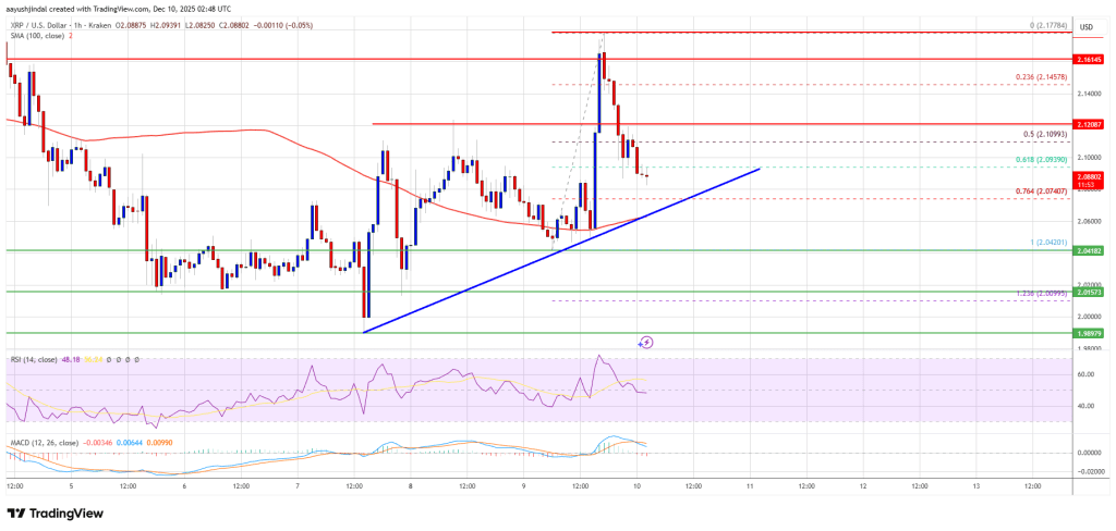 XRP Price Positive Streak Fades—Are Traders Bracing for Volatility?