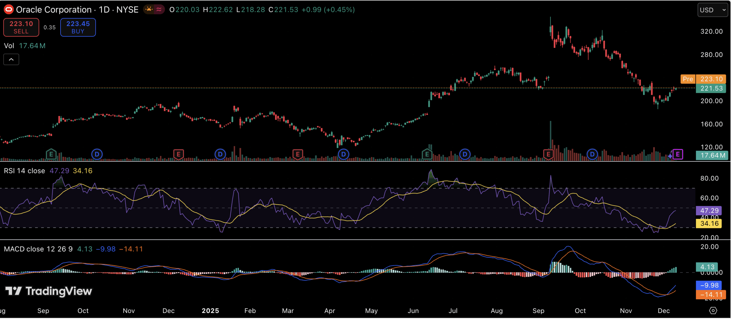 Oracle Stock: Investors Brace for Earnings Amid Debt Pressure