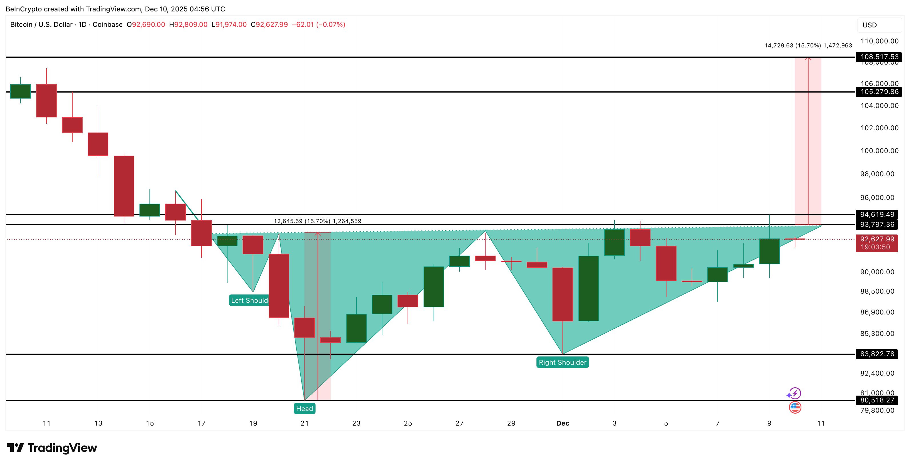 Bitcoin’s Breakout to 8,500 Keeps Failing for These Two Reasons —Both Fixable? Bitcoin’s Breakout to 8,500 Keeps Failing for These Two Reasons —Both Fixable?