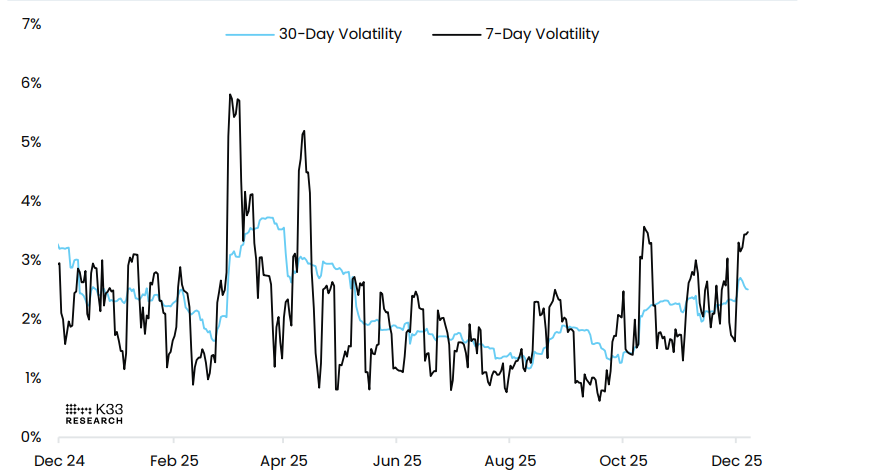 Bitcoin Price Forecast: BTC holds ,000, primed for volatility as Fed decision looms