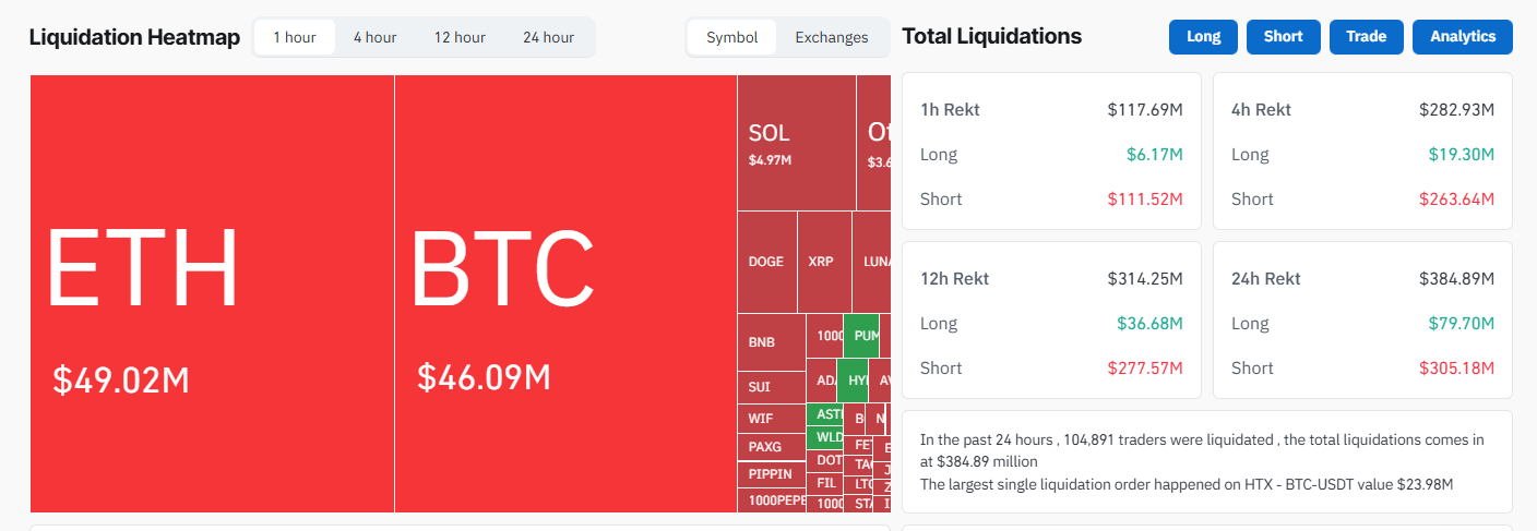 Bitcoin Breaks Above ,000 After Week-Long Stagnation, Here’s Why