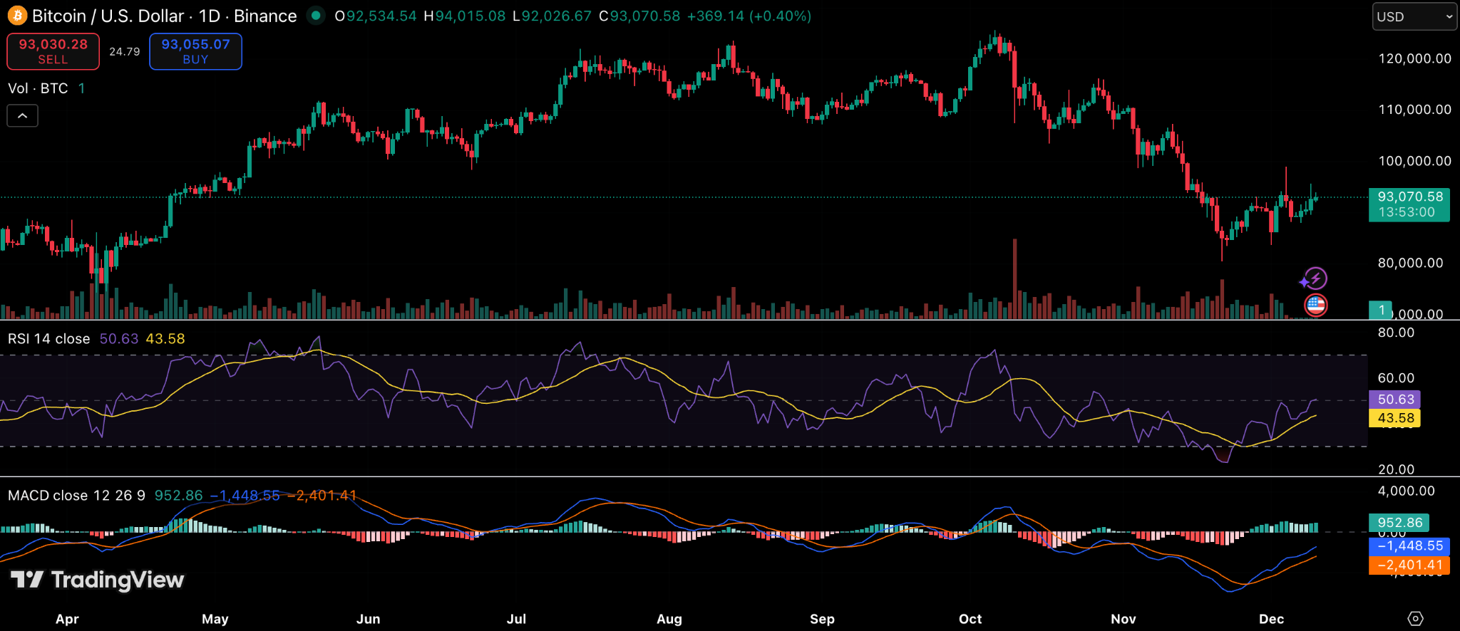 JPMorgan Rejects Crypto Winter Claims as Institutions Defend Bull Market Outlook
