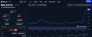 Bitcoin Surges Past ,000 as Crypto Markets Bounce: Bullish Revival or Just a Dead Cat Bounce? Bitcoin Surges Past ,000 as Crypto Markets Bounce: Bullish Revival or Just a Dead Cat Bounce?