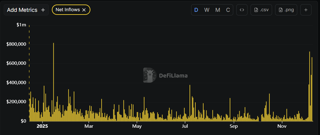 Terra Luna Classic Price Forecast: LUNC extends rally as rising inflows, upgrade momentum fuel bullish outlook