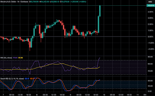 Bitcoin Surges Past ,000 as Crypto Markets Bounce: Bullish Revival or Just a Dead Cat Bounce? Bitcoin Surges Past ,000 as Crypto Markets Bounce: Bullish Revival or Just a Dead Cat Bounce?