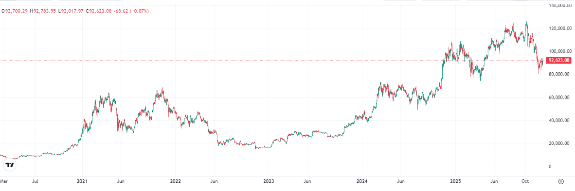 Why Is the "Altcoin Season" Delayed? Will Altcoins Perish?