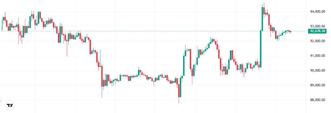 Bitcoin News – Michael Saylor’s 3M BTC Buy Signals Strength