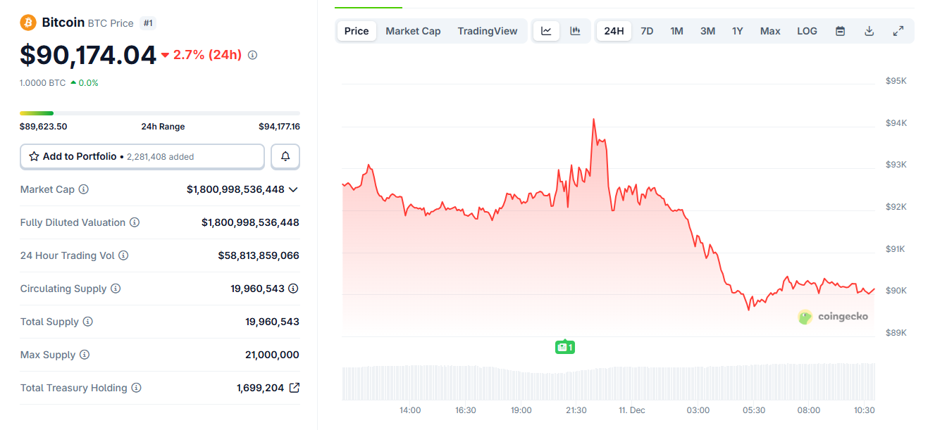 BTC drops after Asian session fails to provide its usual support