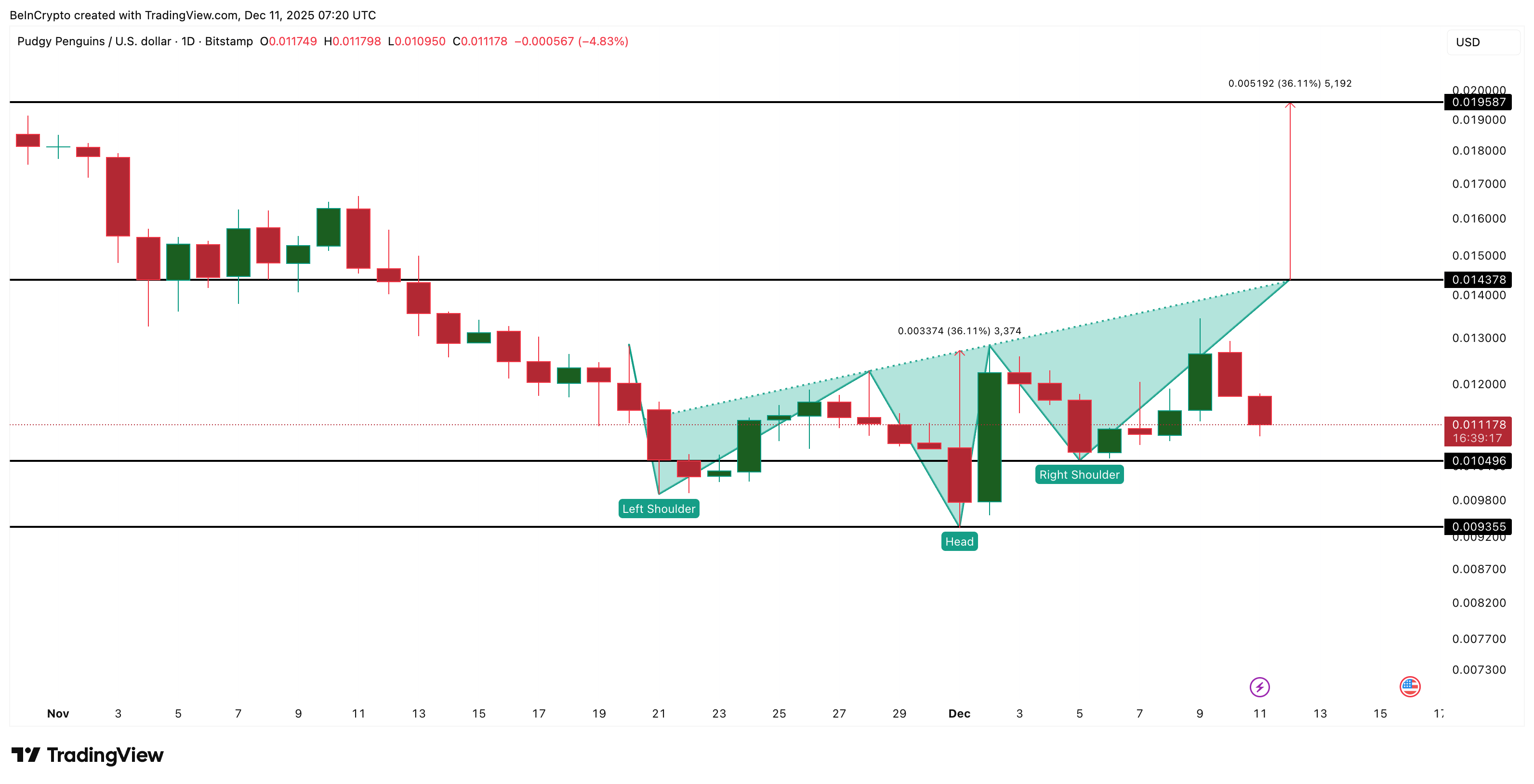 What Crypto Whales Are Buying After December FOMC Rate Cuts