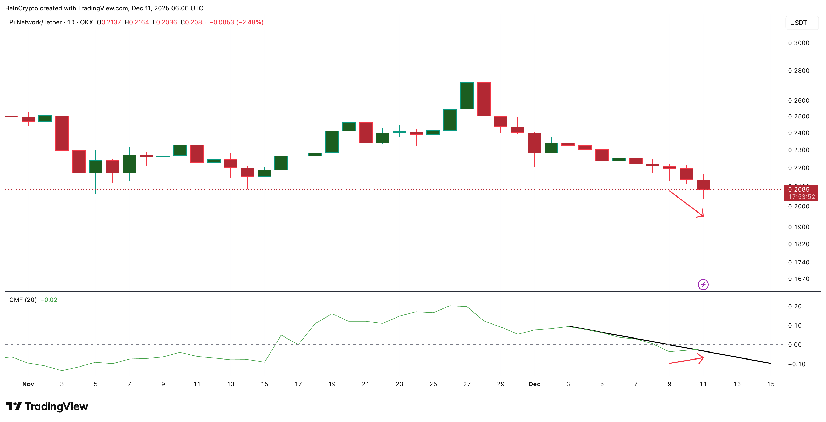 Pi Coin Price Faces Doomsday Risk After Pattern Break — Here’s How It Can Recover?