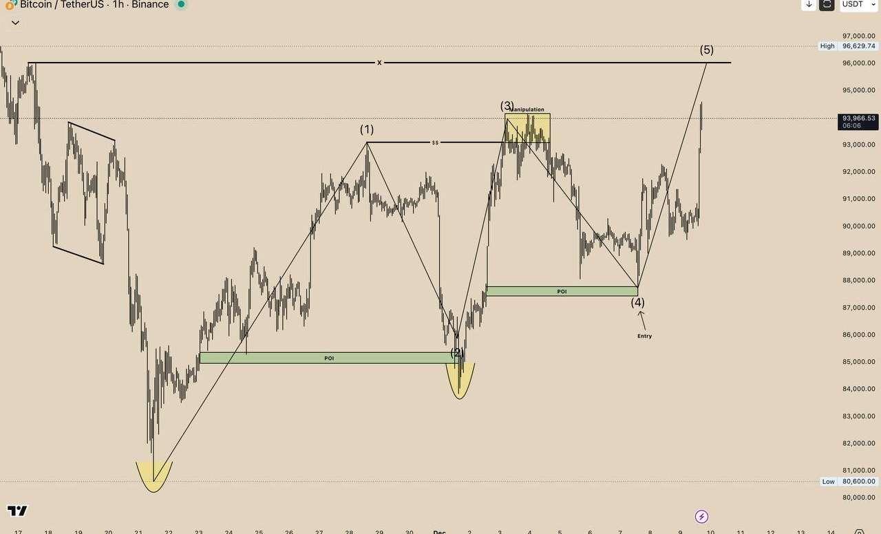 The Best Crypto To Buy Now Is Remittix After Being Called The New Bitcoin Of December The Best Crypto To Buy Now Is Remittix After Being Called The New Bitcoin Of December