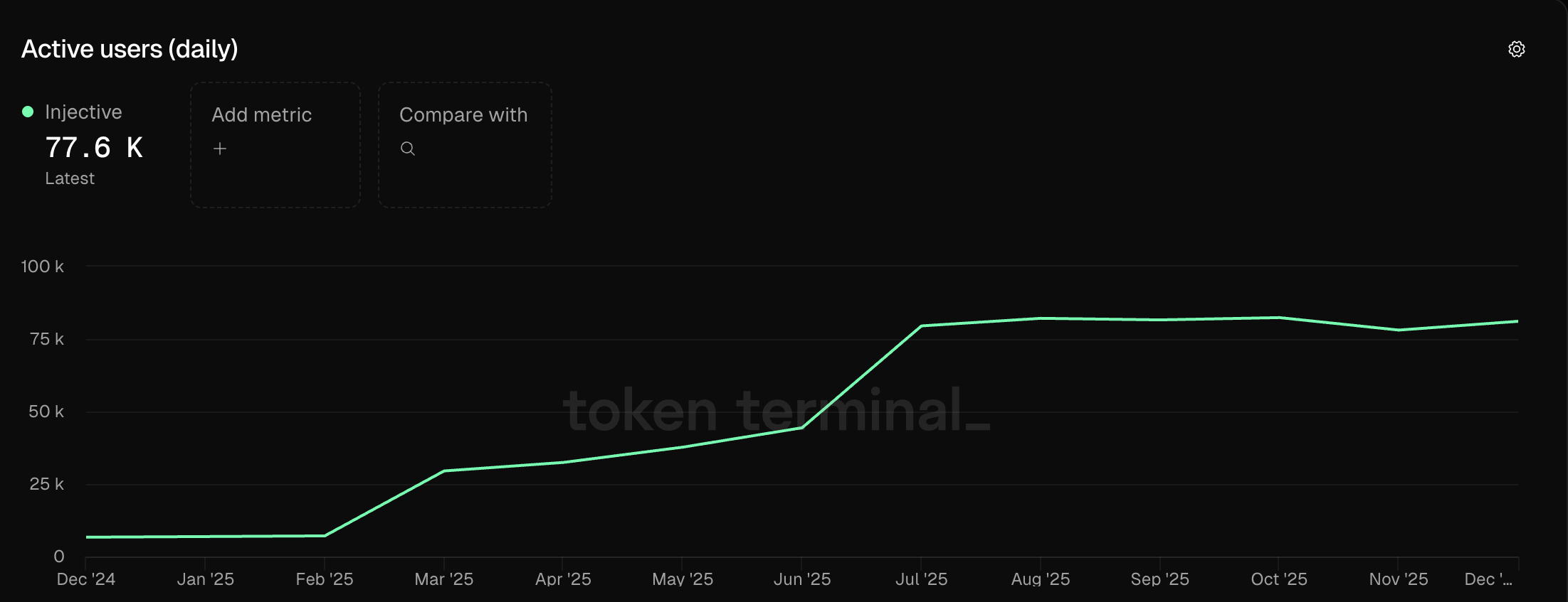 Fintech Firm Taps Injective to Bring  Billion Mortgage Portfolio Onchain