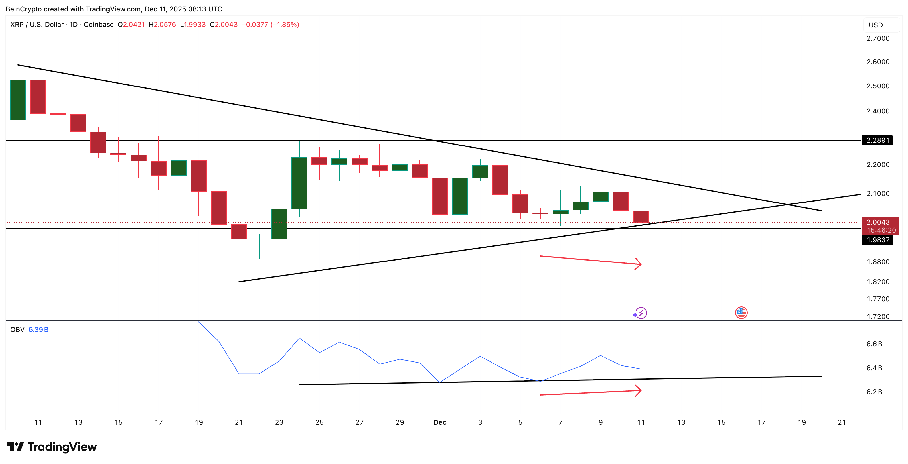 Is XRP Price Hinting at a Bounce? 3 Clues Say This One Could Finally Hold