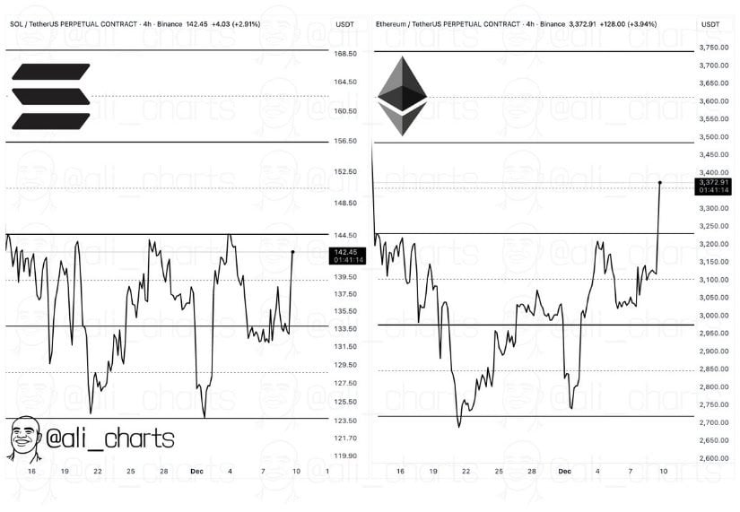 Solana Price Prediction: Can SOL Rebound Towards 0 as Liquidity Resets and Key Support Holds Firm?