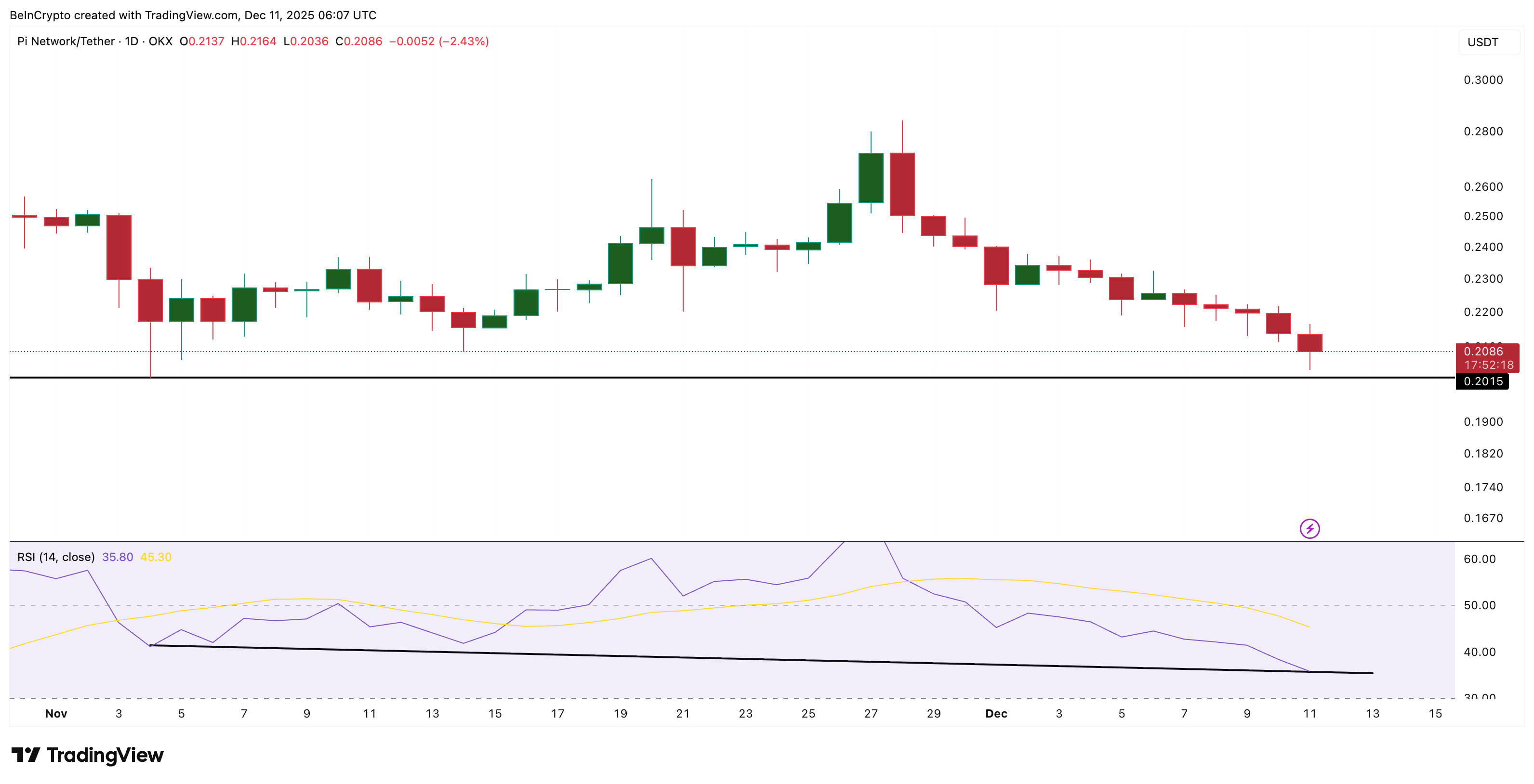 Pi Coin Price Faces Doomsday Risk After Pattern Break — Here’s How It Can Recover?