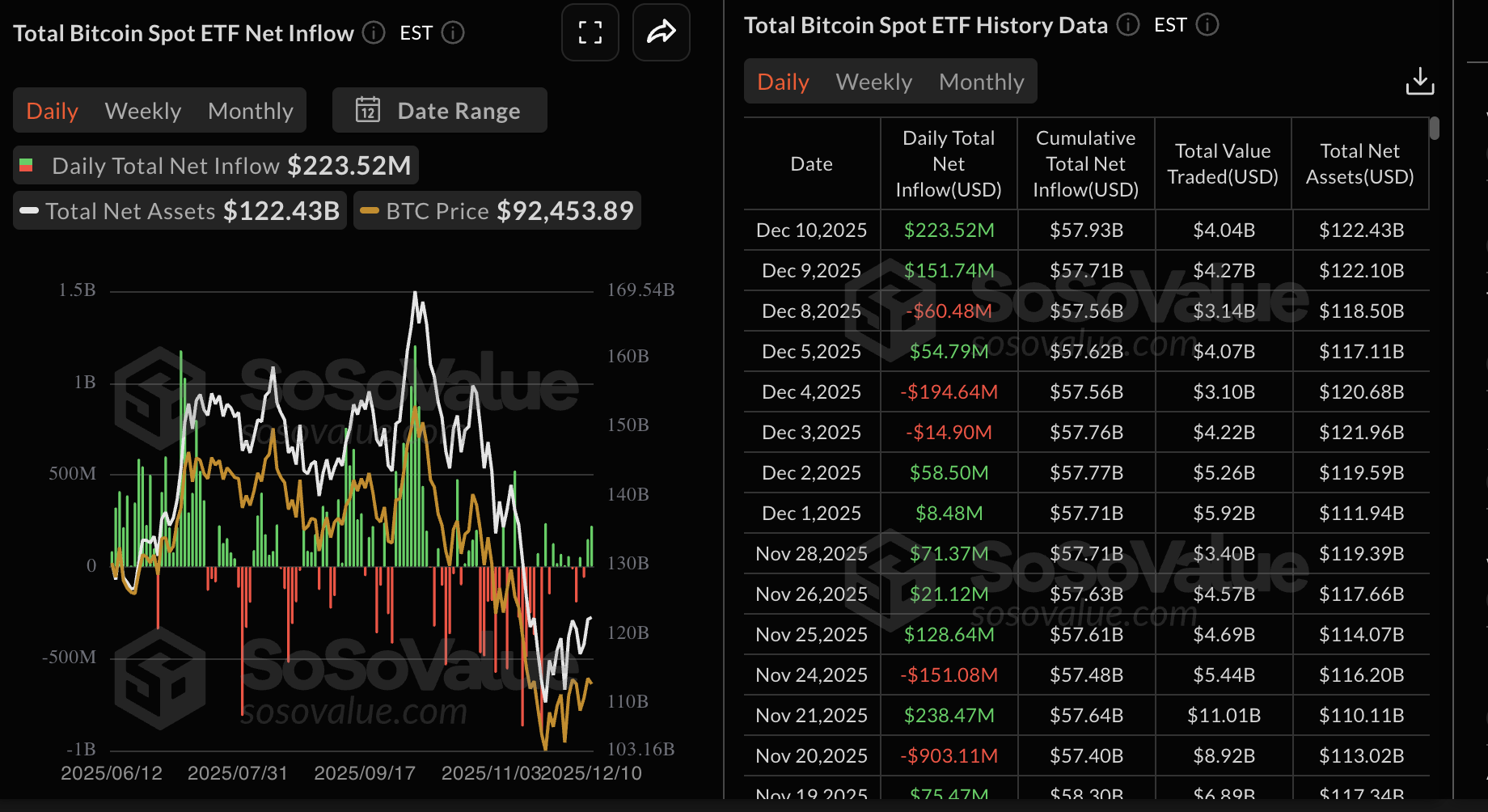 Crypto Today: Bitcoin, Ethereum, XRP slide as risk-off sentiment persists after Fed decision