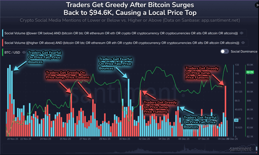 Bitcoin Roars Back To K — Traders Rush In As FOMO Explodes: Data Bitcoin Roars Back To K — Traders Rush In As FOMO Explodes: Data