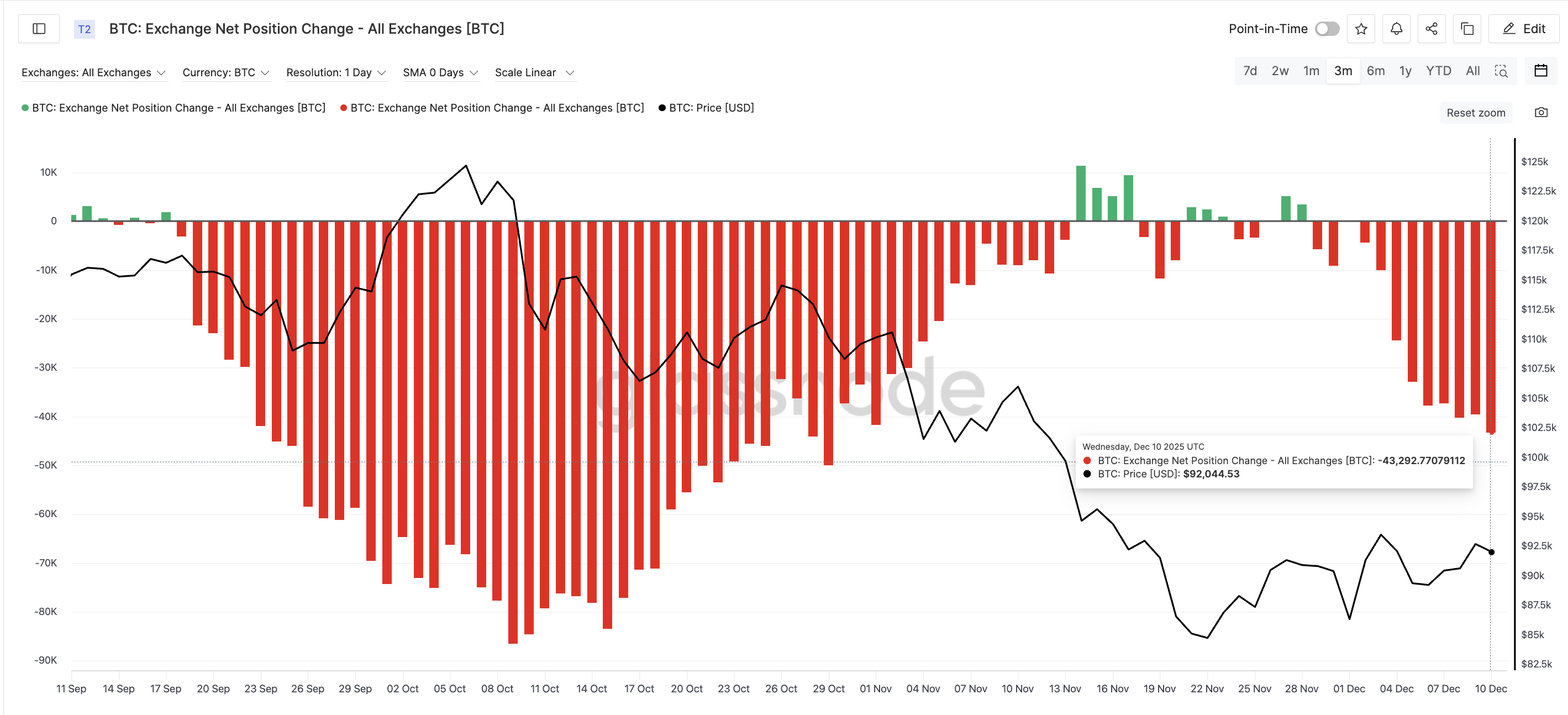 Bitcoin Is Just One Push Away From Ending Its Correction — Here’s How