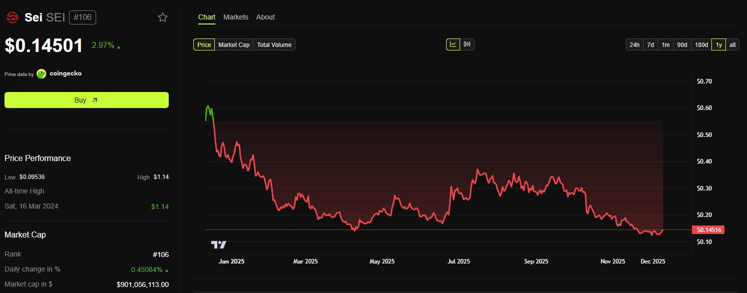 Millions of Xiaomi Users to Gain Instant Crypto Access with Sei From 2026