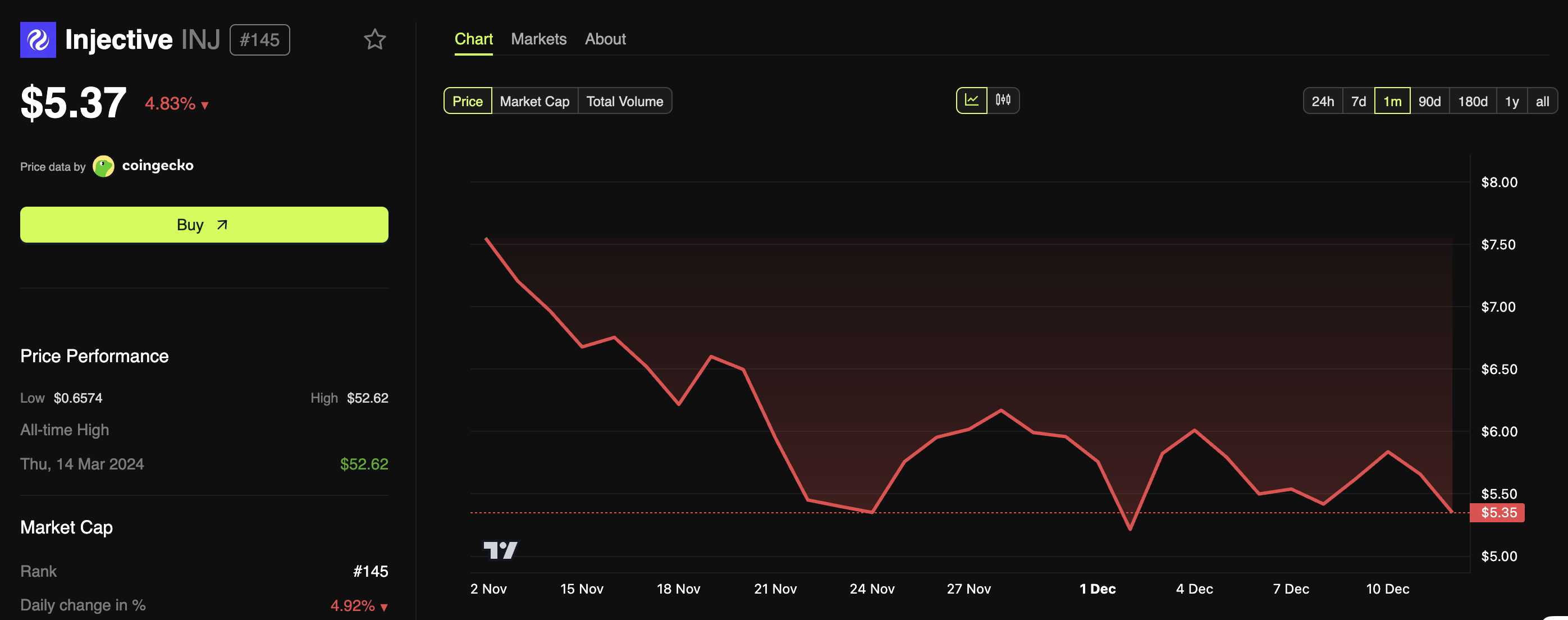 Fintech Firm Taps Injective to Bring  Billion Mortgage Portfolio Onchain