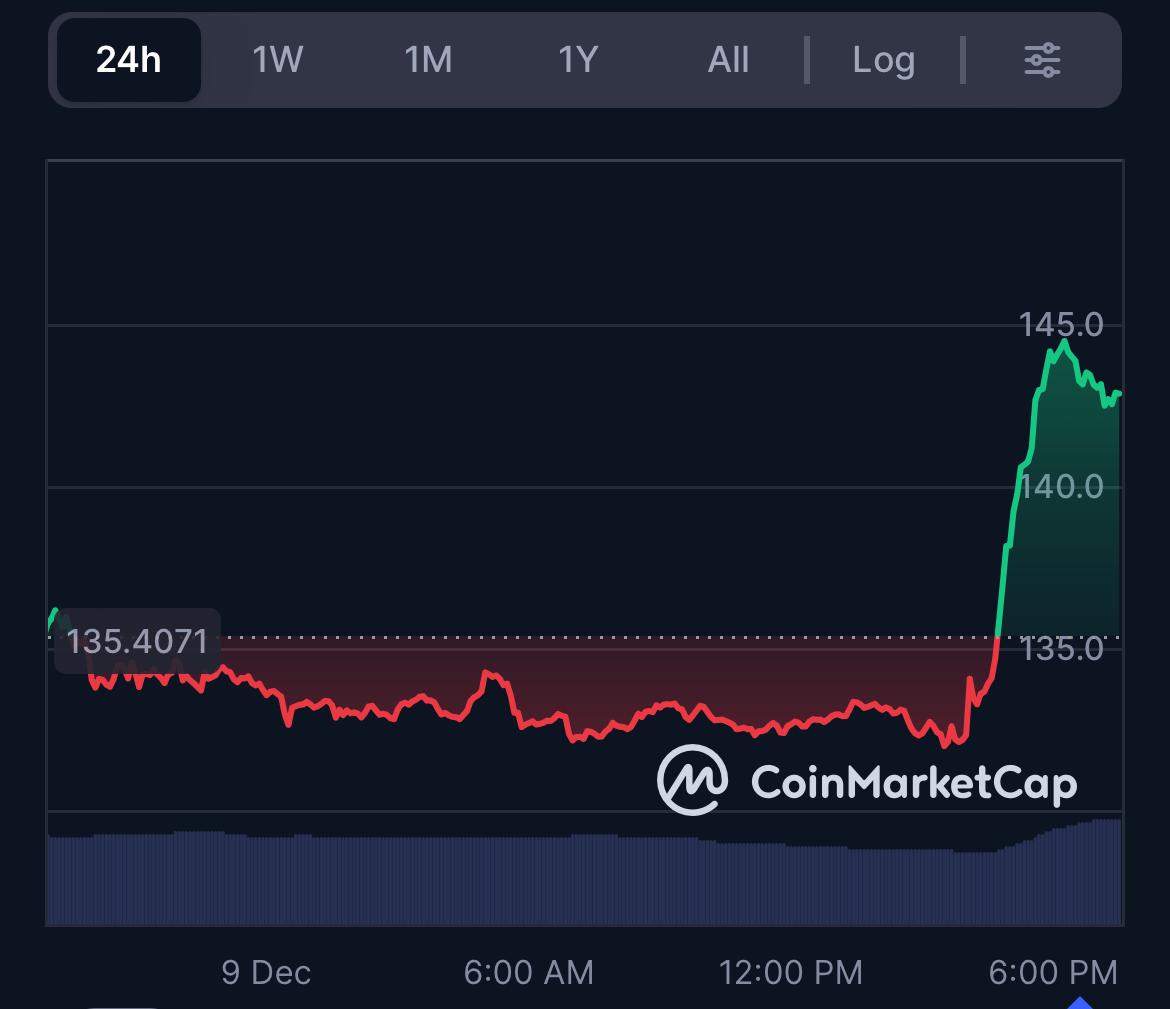 Best Altcoins to Buy: Polygon Upgrade Sparks Interest as DeepSnitch AI Targets 300x Best Altcoins to Buy: Polygon Upgrade Sparks Interest as DeepSnitch AI Targets 300x