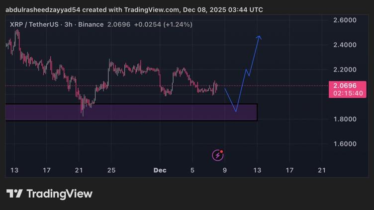 Mutuum Finance (MUTM) Ignites Major Buzz as Ripple (XRP) Price Targets 