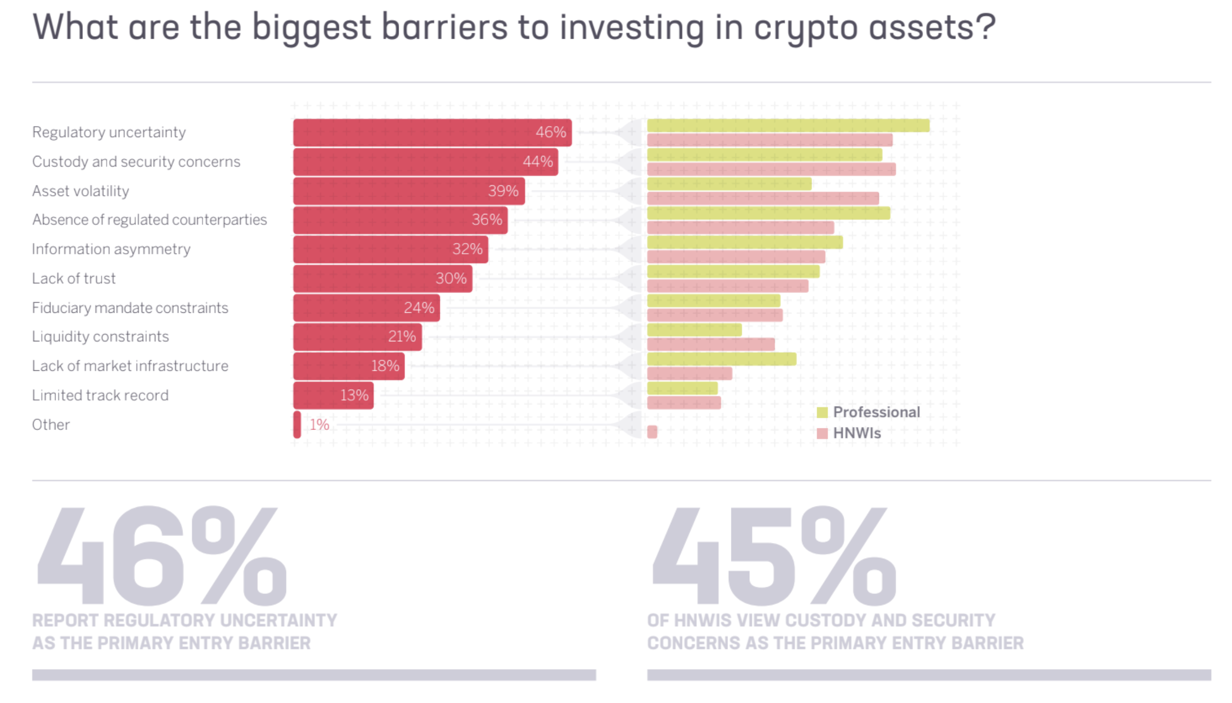 Sygnum Reveals 87% of Surveyed Asian HNWIs Hold Crypto Amid Rapid Market Maturation
