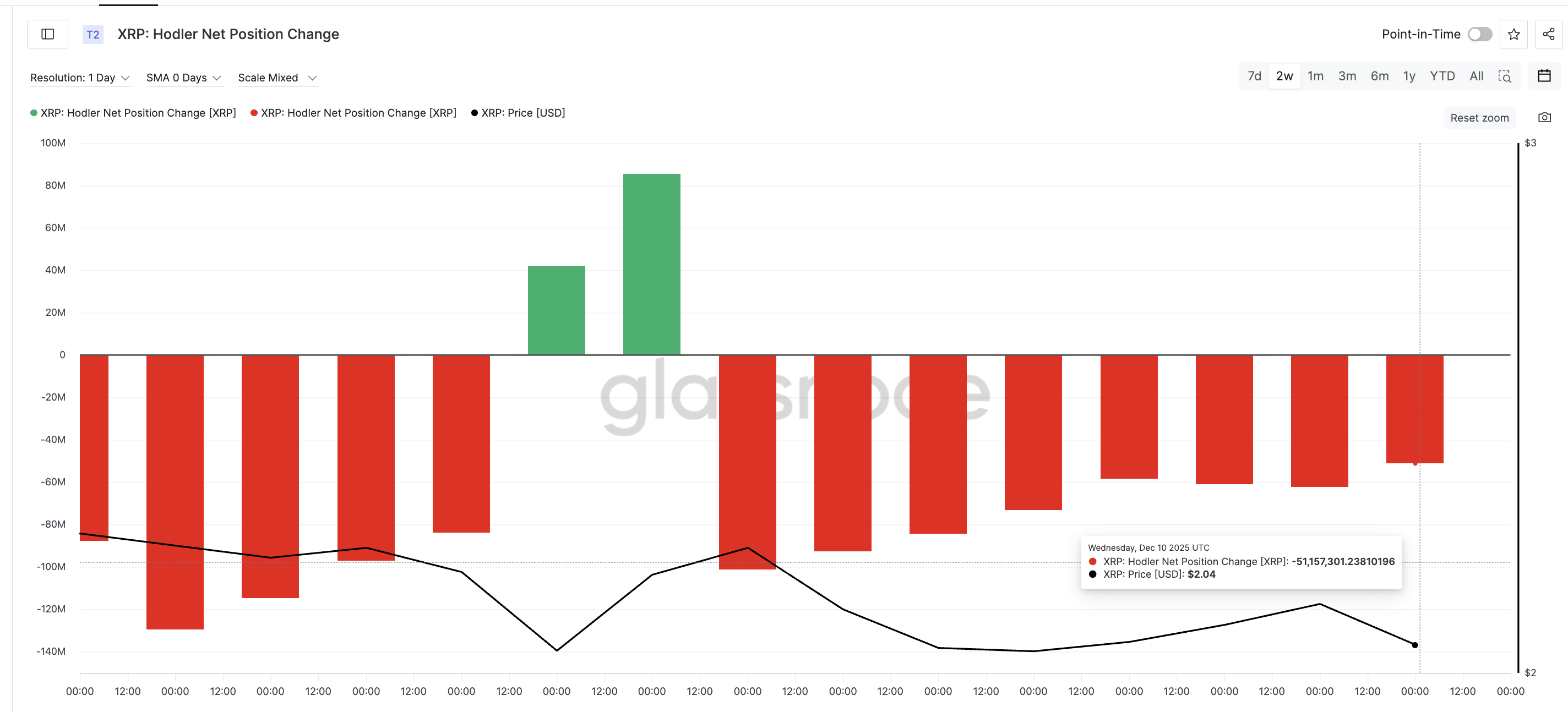 Is XRP Price Hinting at a Bounce? 3 Clues Say This One Could Finally Hold