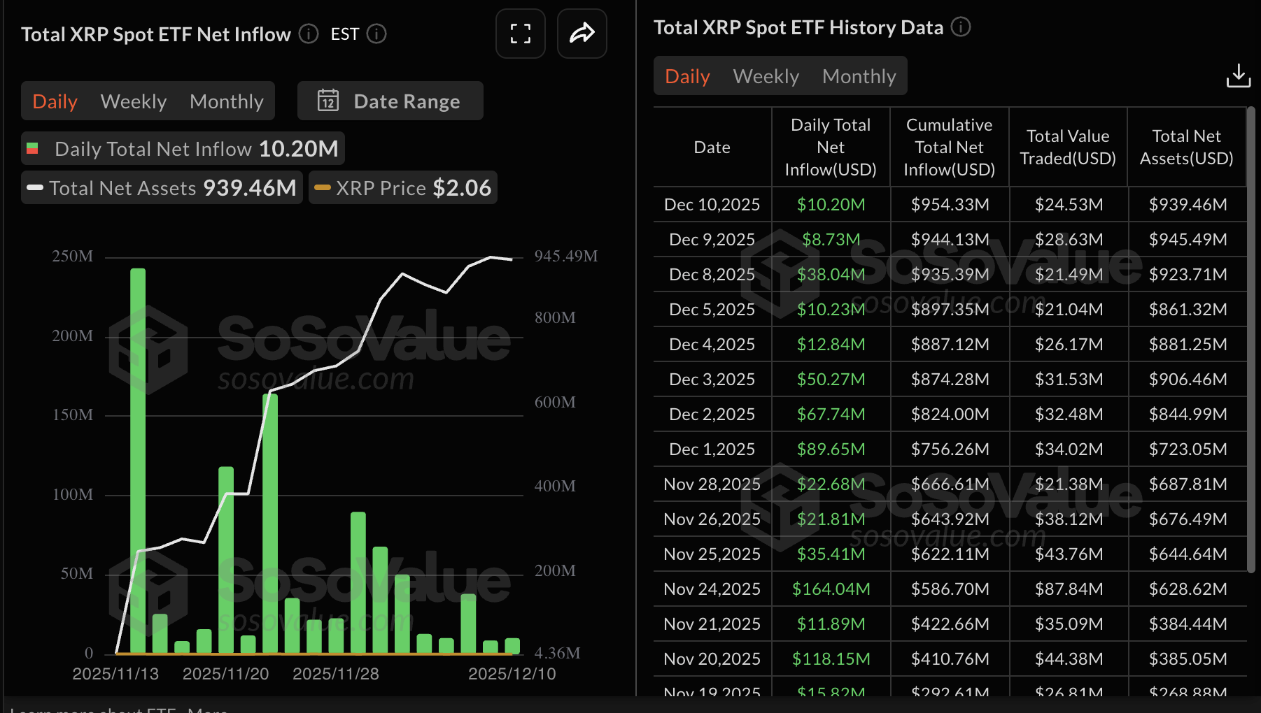 Crypto Today: Bitcoin, Ethereum, XRP slide as risk-off sentiment persists after Fed decision