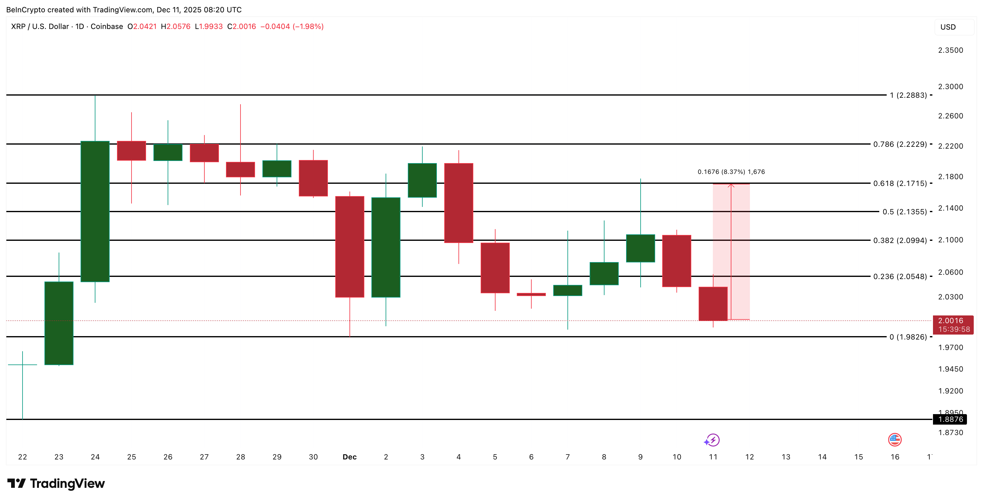 Is XRP Price Hinting at a Bounce? 3 Clues Say This One Could Finally Hold