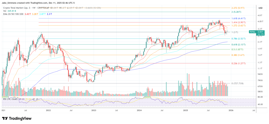 Crypto Tanks After Fed Cut: Santiment Breaks Down The Trap