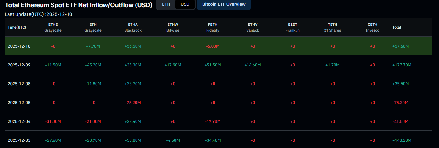 Ethereum Price Prediction: ETH Faces Rejection From ,400 While ETF Inflow Surges