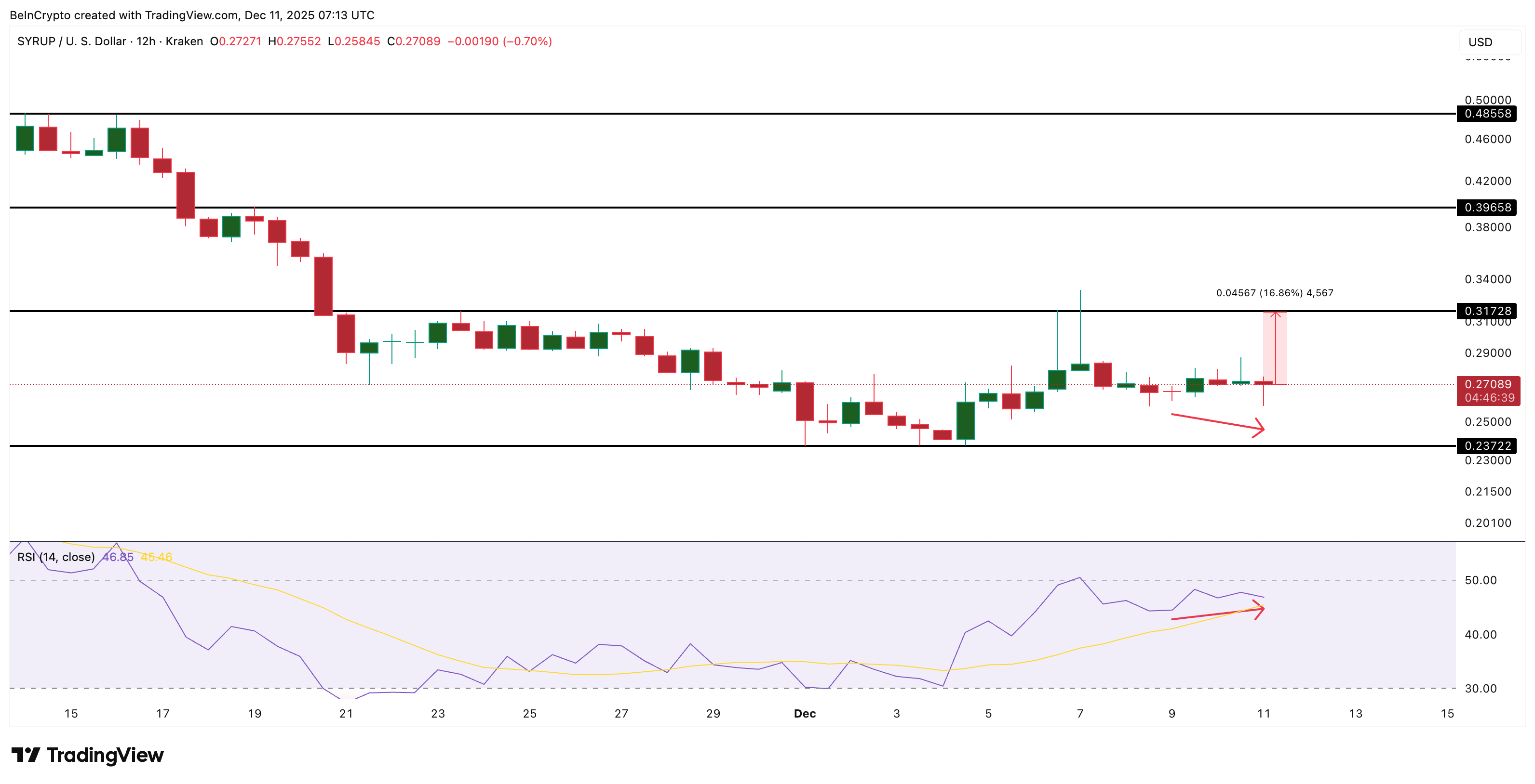 What Crypto Whales Are Buying After December FOMC Rate Cuts