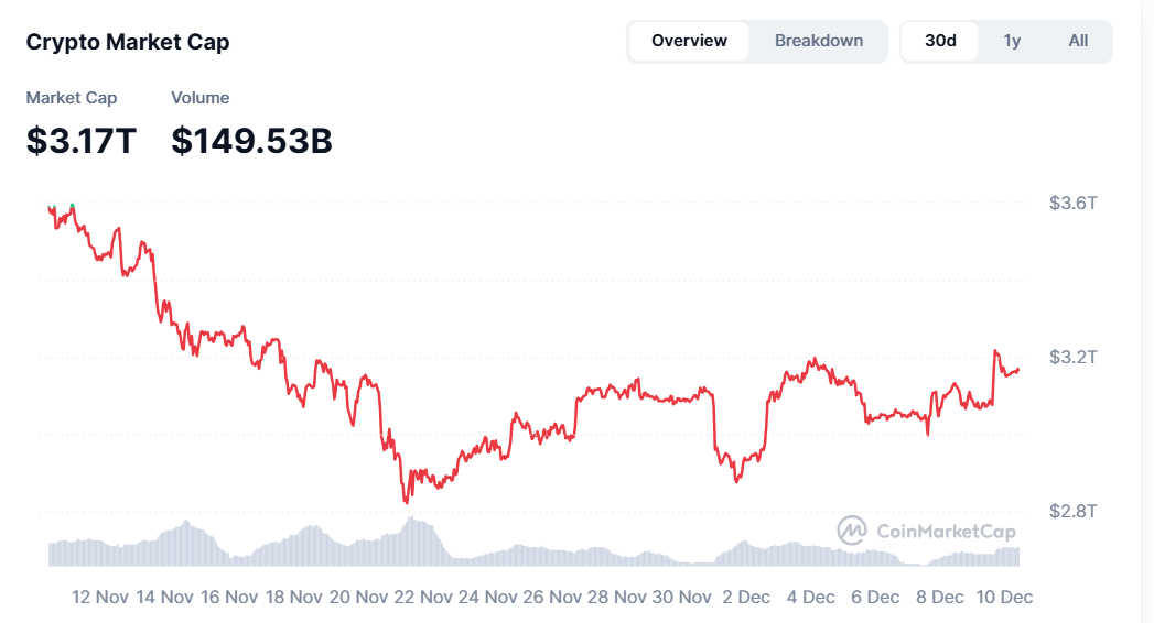 ChatGPT Predicts The FOMC Meeting Outcome While Bitcoin Hyper Surges Ahead