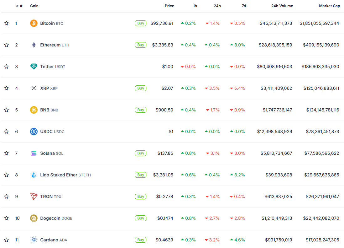 Fed Cuts Rates 25bps, But the Real Shock Is What Comes Next