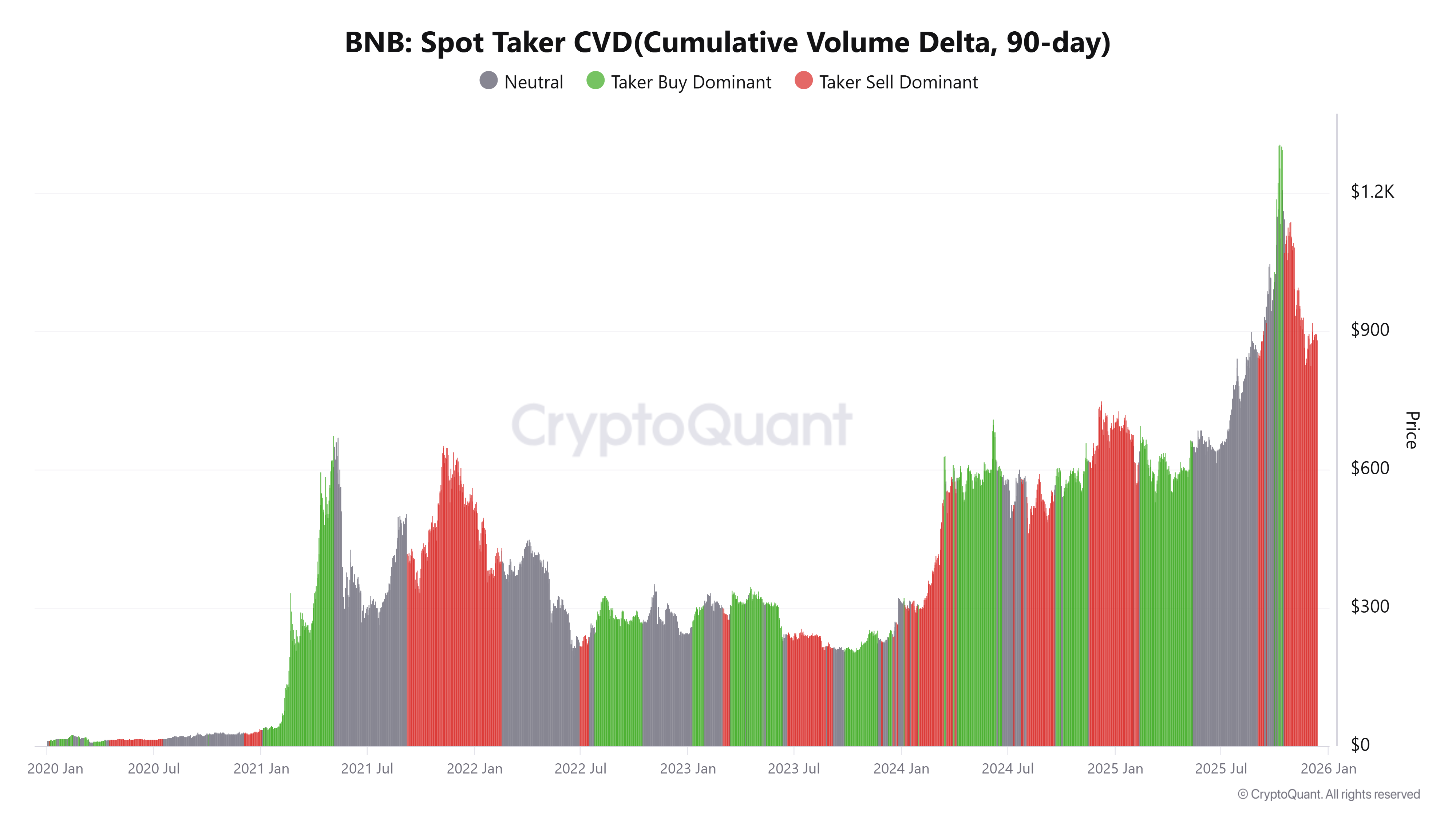 BNB Price Forecast: BNB dips below 0 as Fed hawkish stance fuels risk aversion