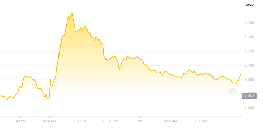 XRP Price Prediction: Resistance Rejection Signals Weakness Below .12