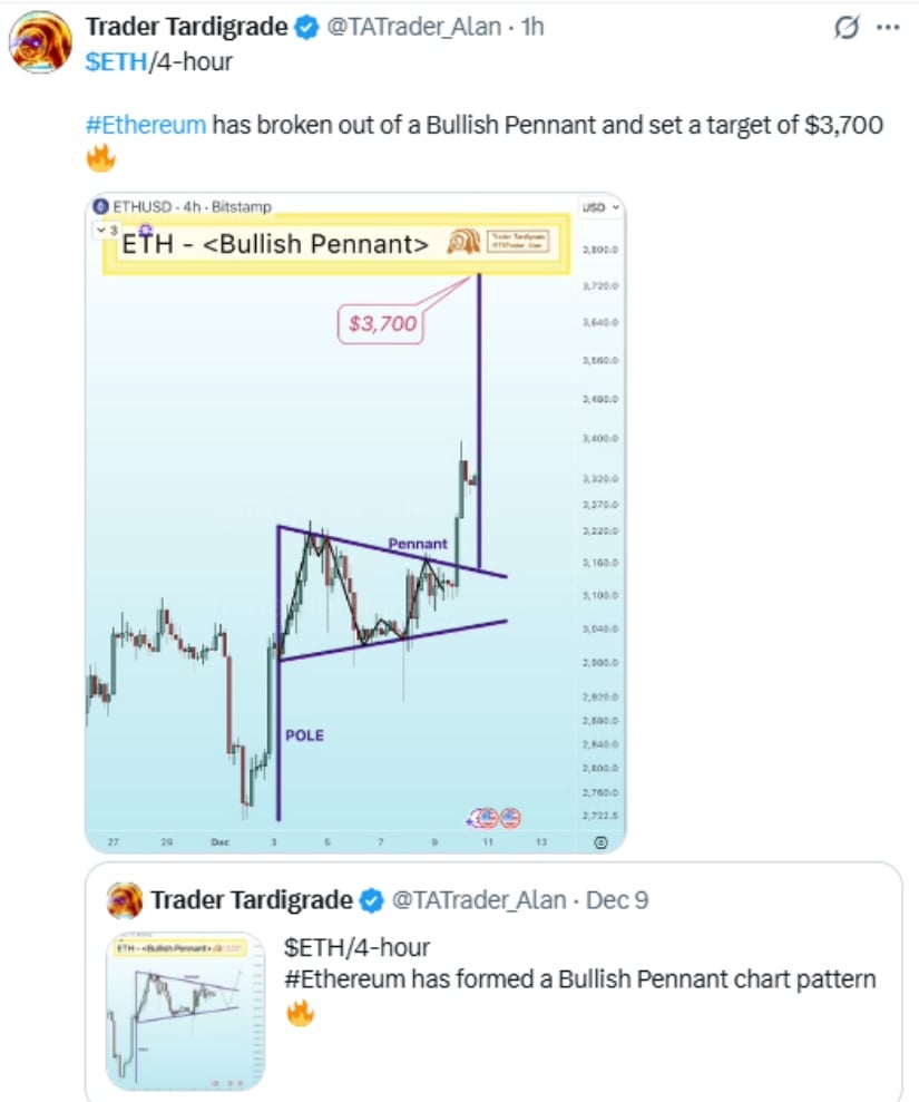 Ethereum Price Prediction: ETH Price Confirms Bullish Pennant Breakout as Whales Add Over 800,000 Coins