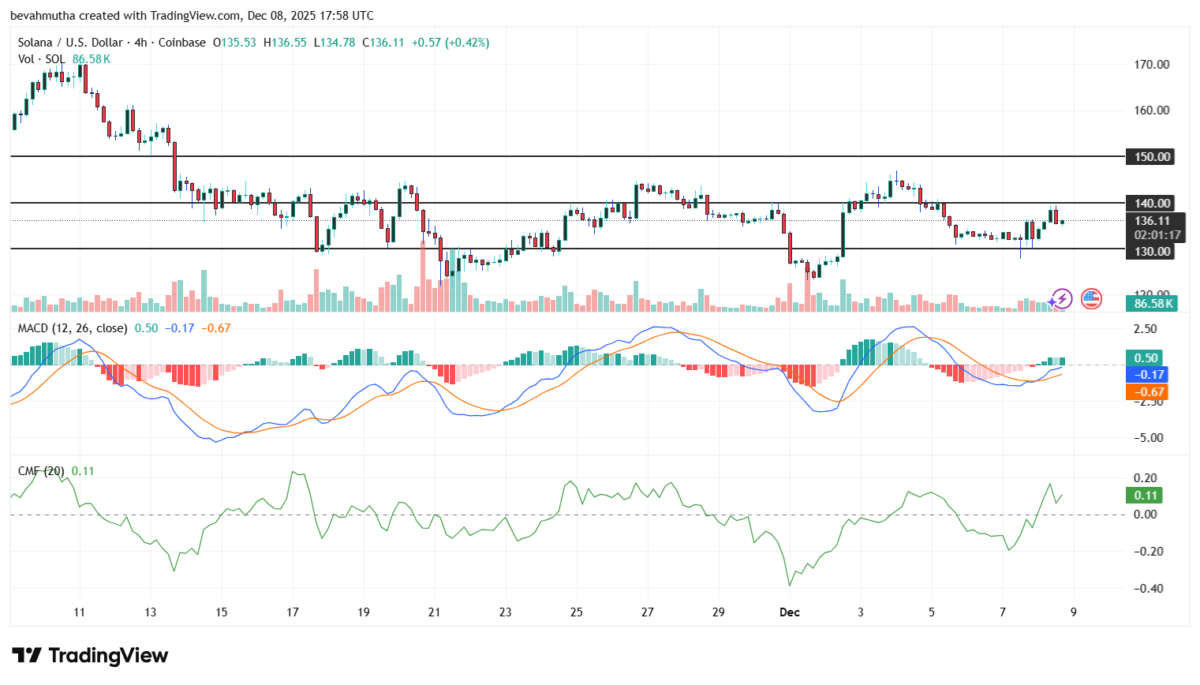 Solana (SOL) Aims To Capitalise On Bullish Momentum, But This New Crypto Has Got Investors Hooked With 48x ROI Potential