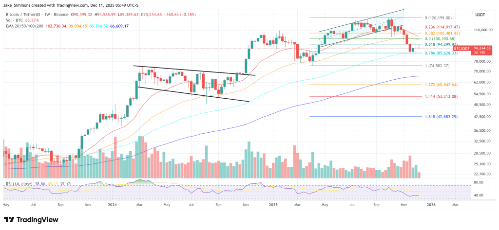 More Eurozone Countries Will Buy Bitcoin, Says Coinbase’s Institutional Chief