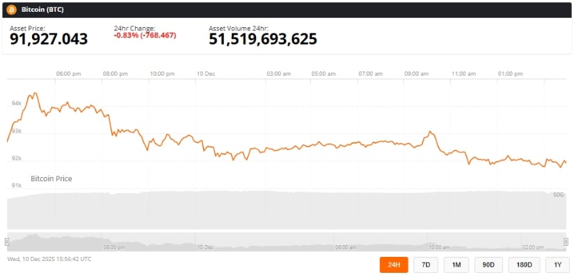Bitcoin Price Prediction: BTC Price Stalls Near K—Will the FOMC Decision Fuel a Breakout or Trigger a Pullback?
