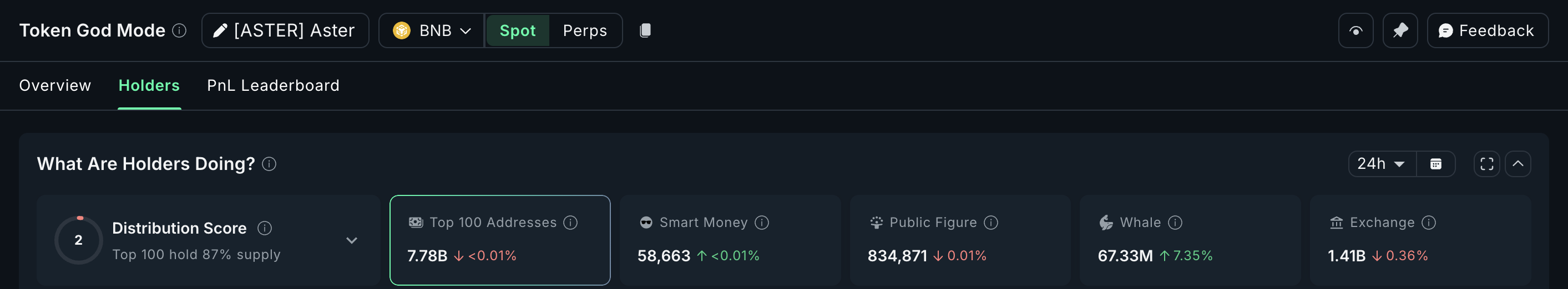 What Crypto Whales Are Buying After December FOMC Rate Cuts