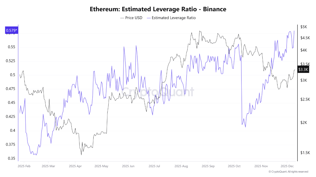 Whales Are Going All-In on Ethereum — But Record Leverage Puts Their Longs at Risk