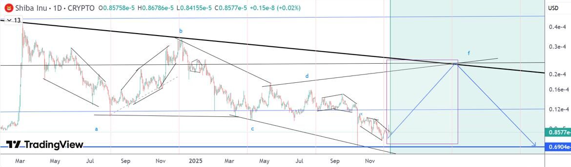 Shiba Inu News: Does Shiba Inu Have a Future Now Most Investors Are Choosing Utility-Backed Projects?