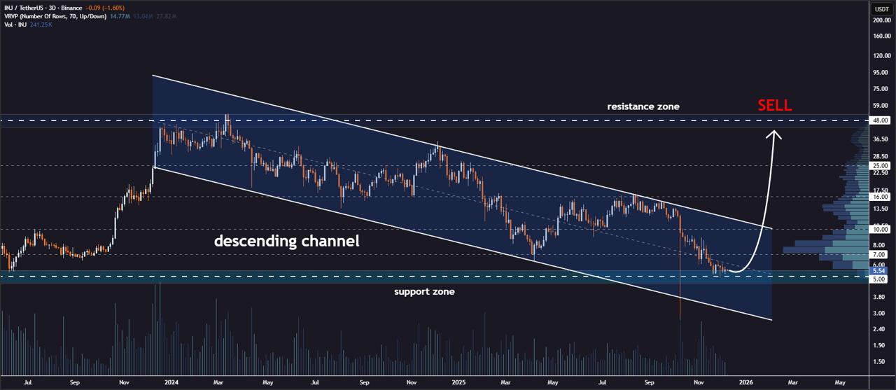 Best Altcoins to Invest in: Tapzi, XRP, Injective Under the Radar - the Next 100x Pick Best Altcoins to Invest in: Tapzi, XRP, Injective Under the Radar - the Next 100x Pick