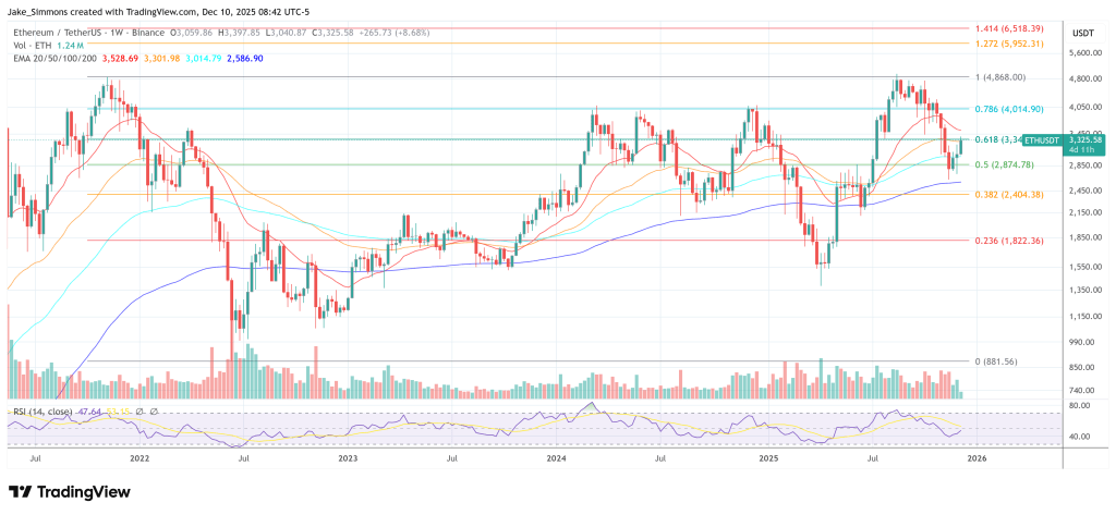 Ethereum Should Be Valued Like Amazon, Says Dragonfly’s Qureshi Ethereum Should Be Valued Like Amazon, Says Dragonfly’s Qureshi