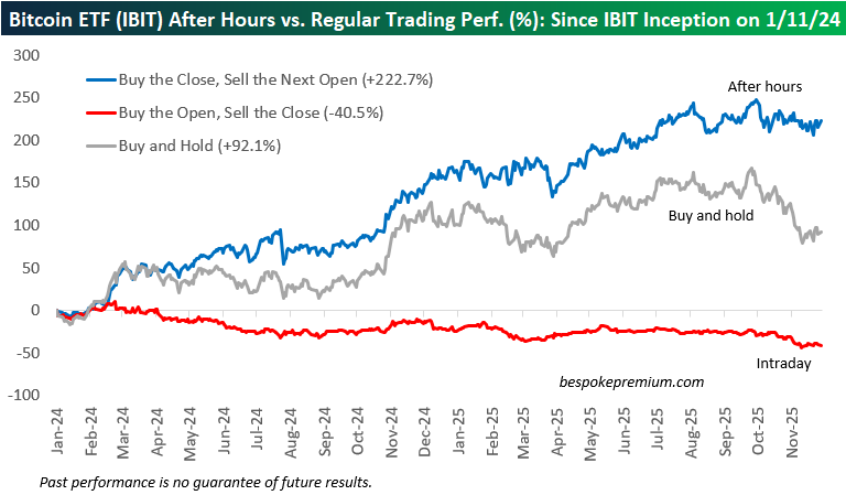 Bitcoin After Dark” ETF targets gains while the Bitcoin After Dark” ETF targets gains while the